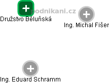 Družstvo Běluňská - obrázek vizuálního zobrazení vztahů obchodního rejstříku