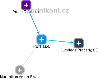 PSN s.r.o. - obrázek vizuálního zobrazení vztahů obchodního rejstříku