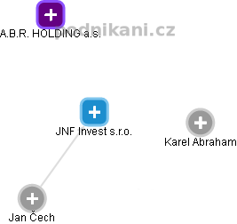 JNF Invest s.r.o. - obrázek vizuálního zobrazení vztahů obchodního rejstříku