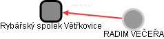 Rybářský spolek Větřkovice - obrázek vizuálního zobrazení vztahů obchodního rejstříku