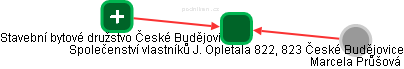 Společenství vlastníků J. Opletala 822, 823 České Budějovice - obrázek vizuálního zobrazení vztahů obchodního rejstříku