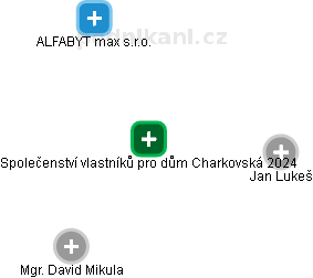 Společenství vlastníků pro dům Charkovská 2024 - obrázek vizuálního zobrazení vztahů obchodního rejstříku