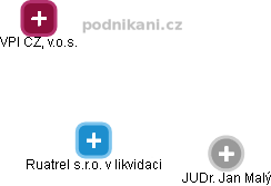Ruatrel s.r.o. v likvidaci - obrázek vizuálního zobrazení vztahů obchodního rejstříku