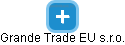 Grande Trade EU s.r.o. - obrázek vizuálního zobrazení vztahů obchodního rejstříku