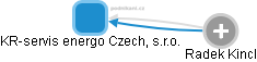 KR-servis energo Czech, s.r.o. - obrázek vizuálního zobrazení vztahů obchodního rejstříku