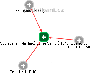 Společenství vlastníků domu Seniorů 1210, Liberec 30 - obrázek vizuálního zobrazení vztahů obchodního rejstříku