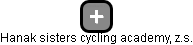 Hanak sisters cycling academy, z.s. - obrázek vizuálního zobrazení vztahů obchodního rejstříku