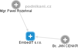 EmbedIT s.r.o. - obrázek vizuálního zobrazení vztahů obchodního rejstříku