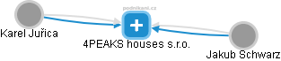 4PEAKS houses s.r.o. - obrázek vizuálního zobrazení vztahů obchodního rejstříku