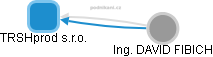 TRSHprod s.r.o. - obrázek vizuálního zobrazení vztahů obchodního rejstříku