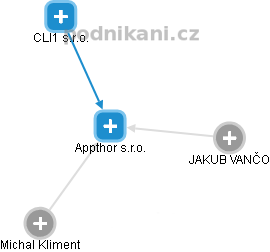 Appthor s.r.o. - obrázek vizuálního zobrazení vztahů obchodního rejstříku