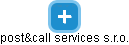 post&call services s.r.o. - obrázek vizuálního zobrazení vztahů obchodního rejstříku