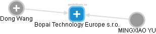 Bopai Technology Europe s.r.o. - obrázek vizuálního zobrazení vztahů obchodního rejstříku