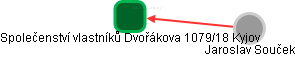 Společenství vlastníků Dvořákova 1079/18 Kyjov - obrázek vizuálního zobrazení vztahů obchodního rejstříku
