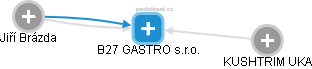 B27 GASTRO s.r.o. - obrázek vizuálního zobrazení vztahů obchodního rejstříku