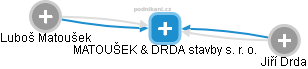 MATOUŠEK & DRDA stavby s. r. o. - obrázek vizuálního zobrazení vztahů obchodního rejstříku