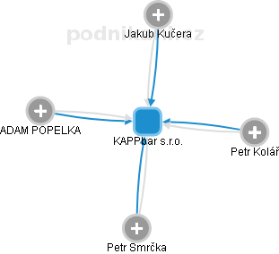 KAPPbar s.r.o. - obrázek vizuálního zobrazení vztahů obchodního rejstříku
