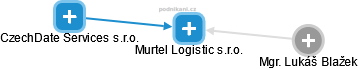 Murtel Logistic s.r.o. - obrázek vizuálního zobrazení vztahů obchodního rejstříku