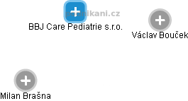 BBJ Care Pediatrie s.r.o. - obrázek vizuálního zobrazení vztahů obchodního rejstříku