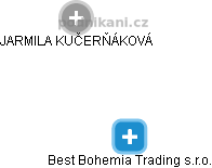 Best Bohemia Trading s.r.o. - obrázek vizuálního zobrazení vztahů obchodního rejstříku