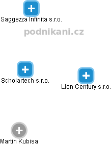 Scholartech s.r.o. - obrázek vizuálního zobrazení vztahů obchodního rejstříku