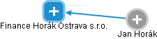 Finance Horák Ostrava s.r.o. - obrázek vizuálního zobrazení vztahů obchodního rejstříku