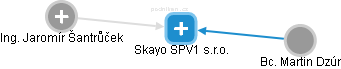 Skayo SPV1 s.r.o. - obrázek vizuálního zobrazení vztahů obchodního rejstříku
