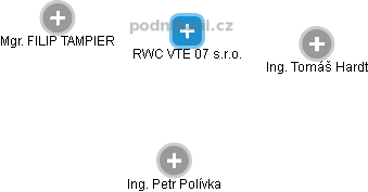 RWC VTE 07 s.r.o. - obrázek vizuálního zobrazení vztahů obchodního rejstříku