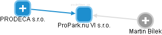 ProPark.nu VI s.r.o. - obrázek vizuálního zobrazení vztahů obchodního rejstříku