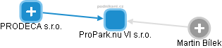 ProPark.nu VI s.r.o. - obrázek vizuálního zobrazení vztahů obchodního rejstříku