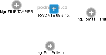 RWC VTE 09 s.r.o. - obrázek vizuálního zobrazení vztahů obchodního rejstříku