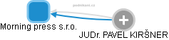 Morning press s.r.o. - obrázek vizuálního zobrazení vztahů obchodního rejstříku