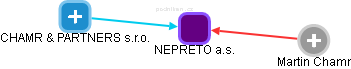 NEPRETO a.s. - obrázek vizuálního zobrazení vztahů obchodního rejstříku