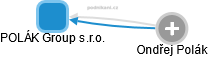POLÁK Group s.r.o. - obrázek vizuálního zobrazení vztahů obchodního rejstříku