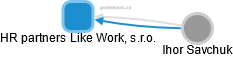 HR partners Like Work, s.r.o. - obrázek vizuálního zobrazení vztahů obchodního rejstříku