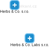 Herbs & Co. Labs s.r.o. - obrázek vizuálního zobrazení vztahů obchodního rejstříku