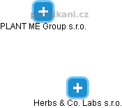 Herbs & Co. Labs s.r.o. - obrázek vizuálního zobrazení vztahů obchodního rejstříku