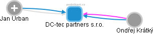 DC-tec partners s.r.o. - obrázek vizuálního zobrazení vztahů obchodního rejstříku