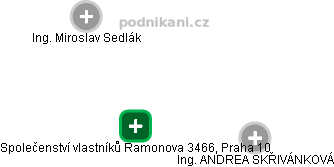 Společenství vlastníků Ramonova 3466, Praha 10 - obrázek vizuálního zobrazení vztahů obchodního rejstříku