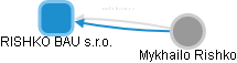 RISHKO BAU s.r.o. - obrázek vizuálního zobrazení vztahů obchodního rejstříku