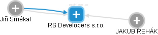 RS Developers s.r.o. - obrázek vizuálního zobrazení vztahů obchodního rejstříku