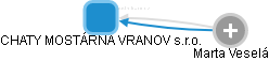 CHATY MOSTÁRNA VRANOV s.r.o. - obrázek vizuálního zobrazení vztahů obchodního rejstříku