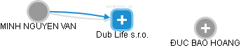 Dub Life s.r.o. - obrázek vizuálního zobrazení vztahů obchodního rejstříku