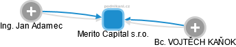 Merito Capital s.r.o. - obrázek vizuálního zobrazení vztahů obchodního rejstříku