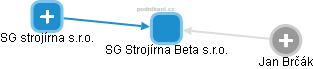 SG Strojírna Beta s.r.o. - obrázek vizuálního zobrazení vztahů obchodního rejstříku