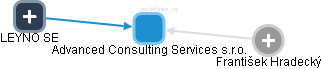 Advanced Consulting Services s.r.o. - obrázek vizuálního zobrazení vztahů obchodního rejstříku