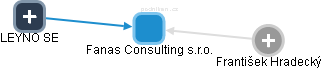 Fanas Consulting s.r.o. - obrázek vizuálního zobrazení vztahů obchodního rejstříku