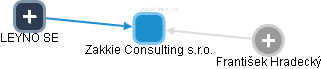 Zakkie Consulting s.r.o. - obrázek vizuálního zobrazení vztahů obchodního rejstříku