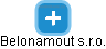 Belonamout s.r.o. - obrázek vizuálního zobrazení vztahů obchodního rejstříku