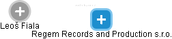 Regem Records and Production s.r.o. - obrázek vizuálního zobrazení vztahů obchodního rejstříku